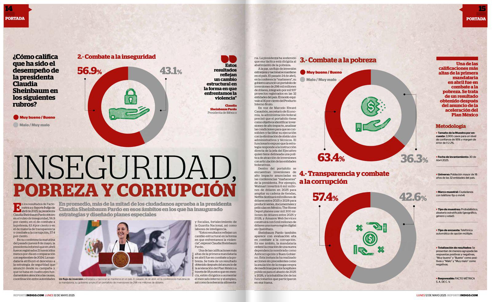 Sheinbaum rompe récord de aprobación presidencial